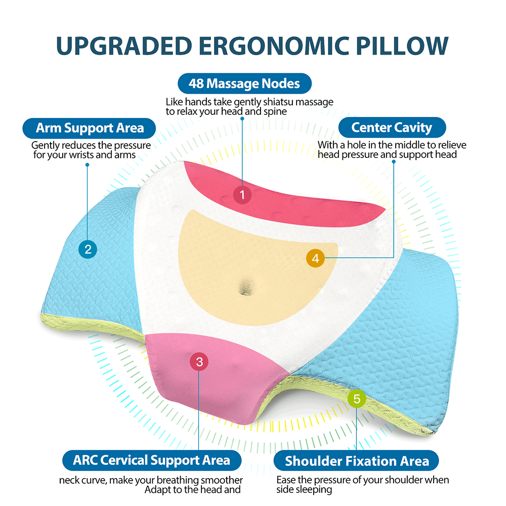 Neck Relief Ergonomic Pillow For Neck Pain Pulatree